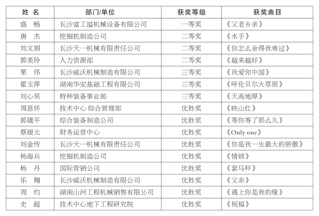 正青春、正能量，为“安博官网体育(中国)有限公司官网
好声音”点赞
