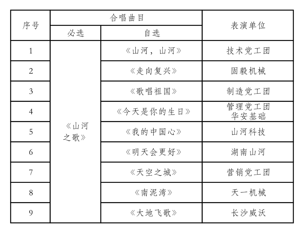 唱响安博官网体育(中国)有限公司官网
之歌 共抒美好情怀——安博官网体育(中国)有限公司官网
智能“双庆”合唱比赛圆满结束