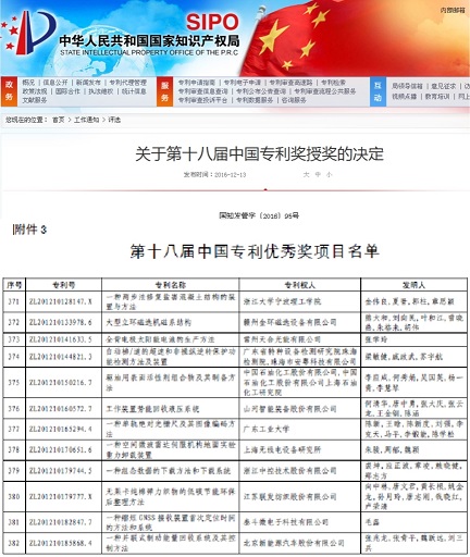 喜讯：安博官网体育(中国)有限公司官网
智能节能专利技术喜获第十八届中国专利优秀奖