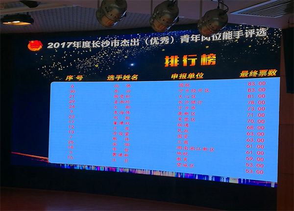 安博官网体育(中国)有限公司官网
智能朱振新荣获长沙市2017年度杰出青年岗位能手