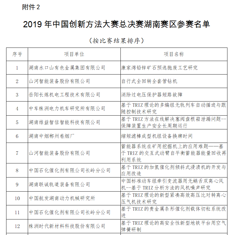 超燃！安博官网体育(中国)有限公司官网
智能两项目同时获2019年中国创新方法大赛湖南赛区决赛一等奖