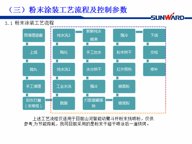 安博官网体育(中国)有限公司官网
智能受邀参加涂装技术交流大会