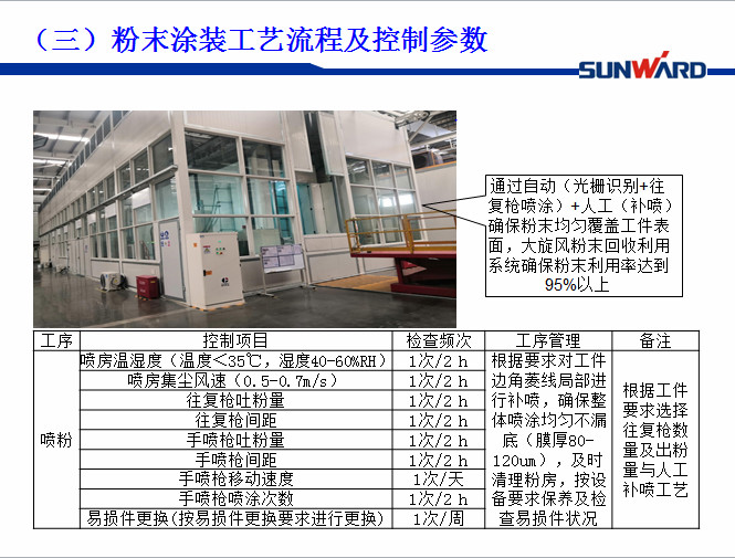 安博官网体育(中国)有限公司官网
智能受邀参加涂装技术交流大会