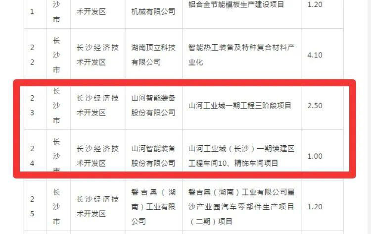 安博官网体育(中国)有限公司官网
智能2个项目获省“135”工程升级版奖补资金支持