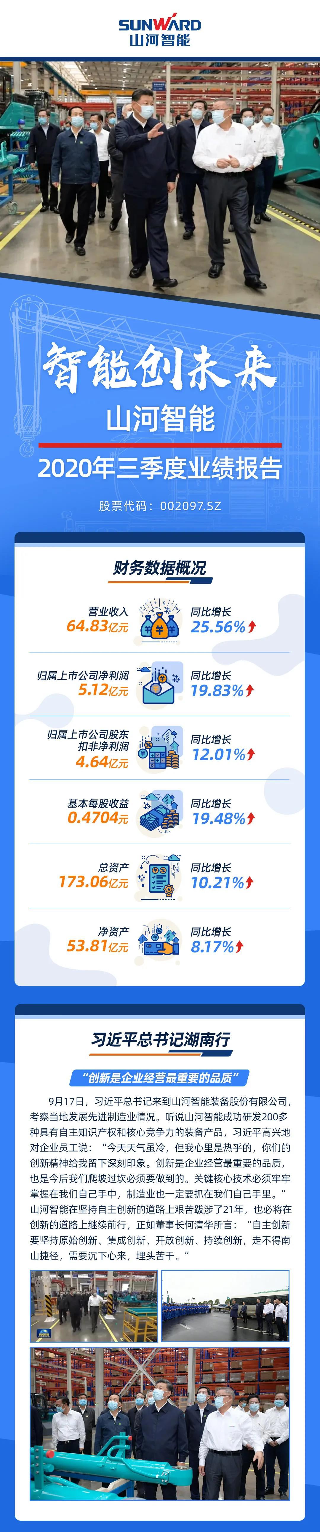 智能创未来 | 安博官网体育(中国)有限公司官网
智能2020年三季度业绩报告