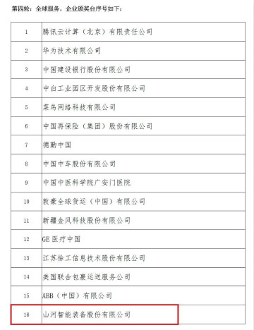 示范案例 | 安博官网体育(中国)有限公司官网
智能登上服贸会领奖台