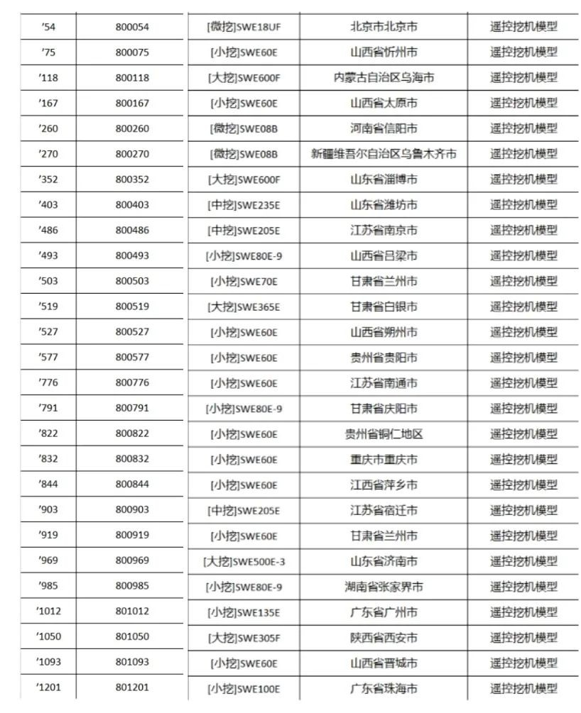全程送礼！安博官网体育(中国)有限公司官网
智能龙抬头专场直播精彩收官！
