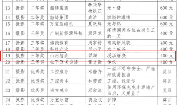 安博官网体育(中国)有限公司官网
智能7位员工荣获“羊城工匠”荣誉