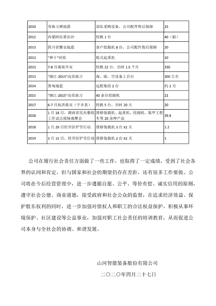 安博官网体育(中国)有限公司官网
社会责任报告