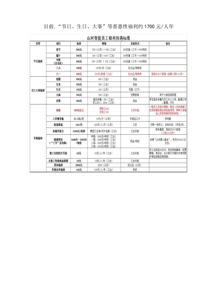 安博官网体育(中国)有限公司官网
社会责任报告