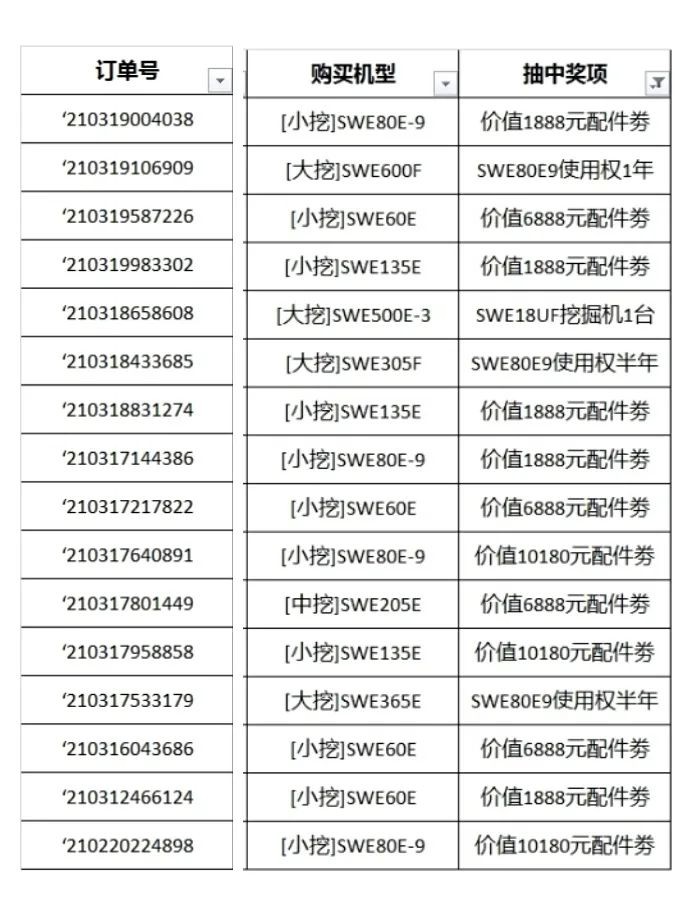 全程送礼！安博官网体育(中国)有限公司官网
智能龙抬头专场直播精彩收官！