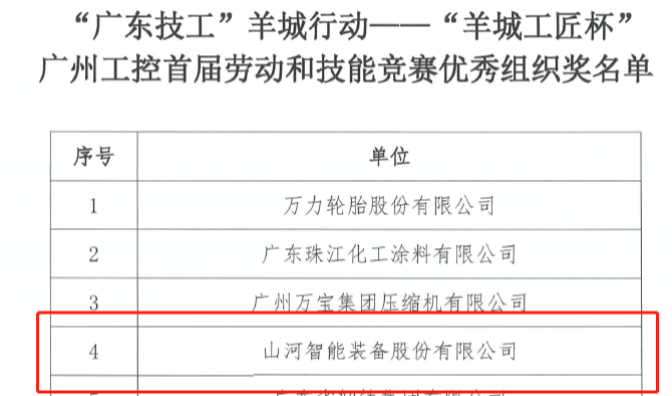 安博官网体育(中国)有限公司官网
智能7位员工荣获“羊城工匠”荣誉