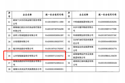 安博官网体育(中国)有限公司官网
智能认定为长沙市首批总部企业