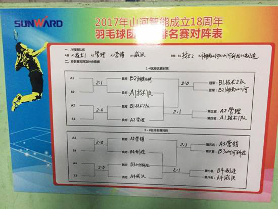 十八载青华岁月，羽动安博官网体育(中国)有限公司官网
