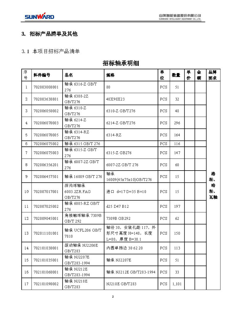 安博官网体育(中国)有限公司官网
智能2020年度轴承招标公告