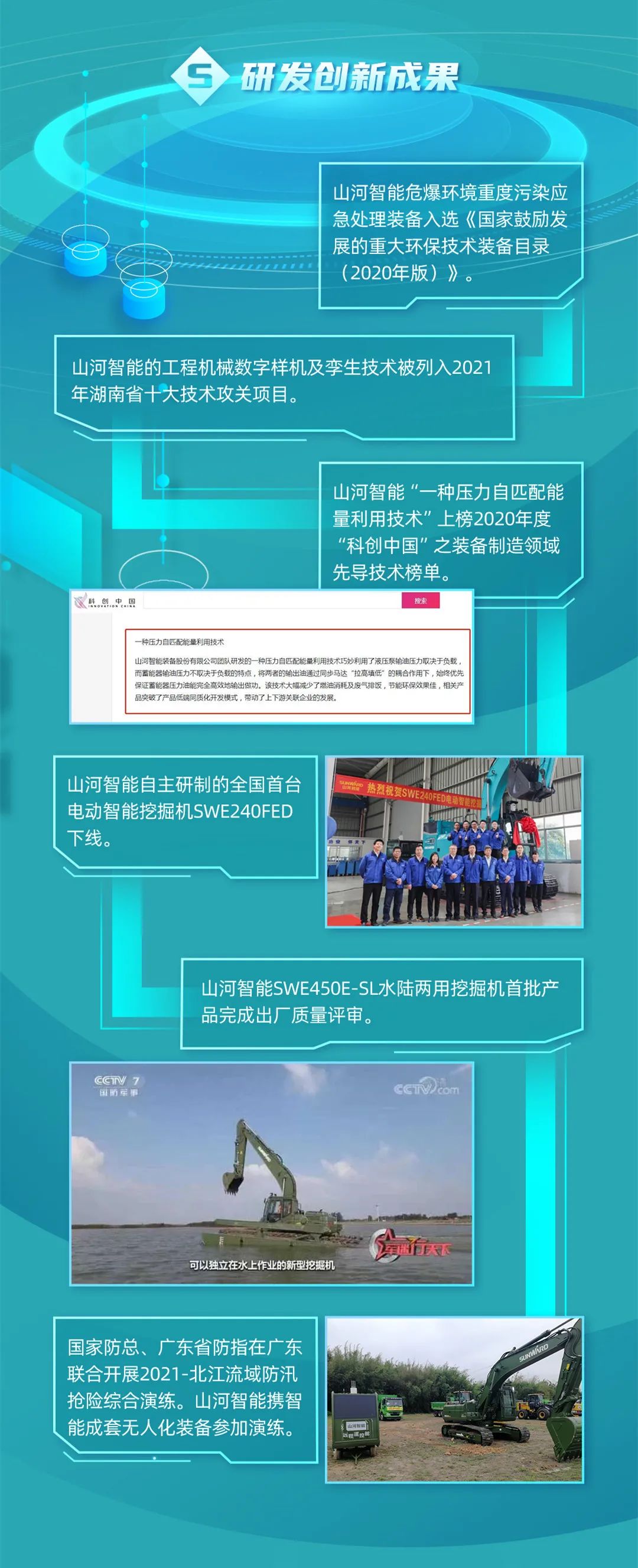 一图读懂安博官网体育(中国)有限公司官网
智能2021年半年度报告