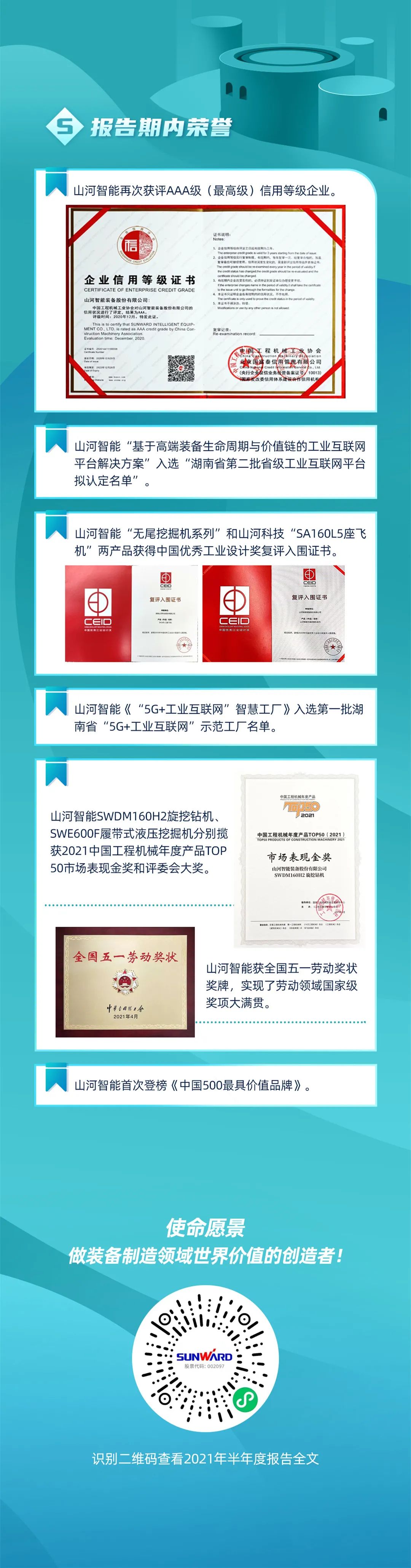 一图读懂安博官网体育(中国)有限公司官网
智能2021年半年度报告