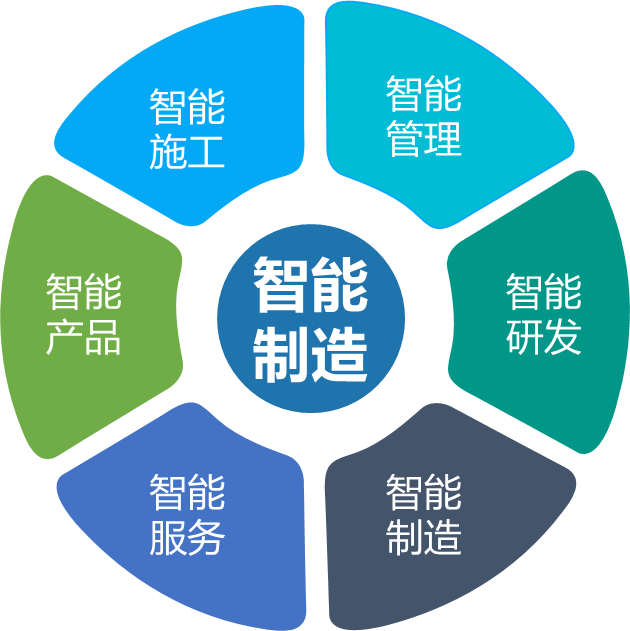 安博官网体育(中国)有限公司官网
智能何清华：创新驱动 数字赋能，助推制造业数字化转型