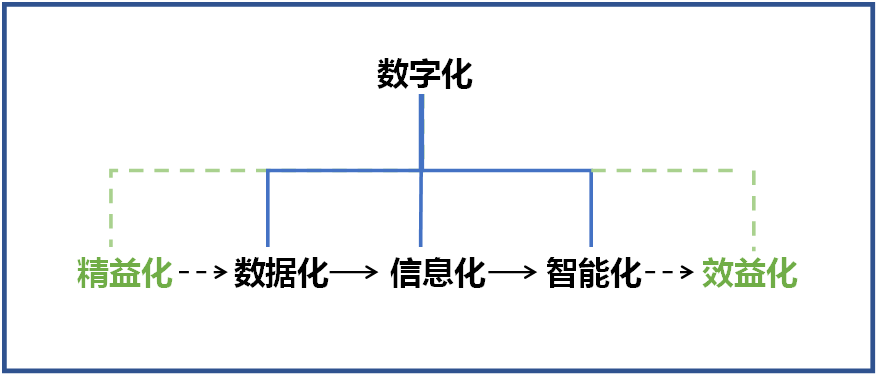安博官网体育(中国)有限公司官网
智能何清华：创新驱动 数字赋能，助推制造业数字化转型