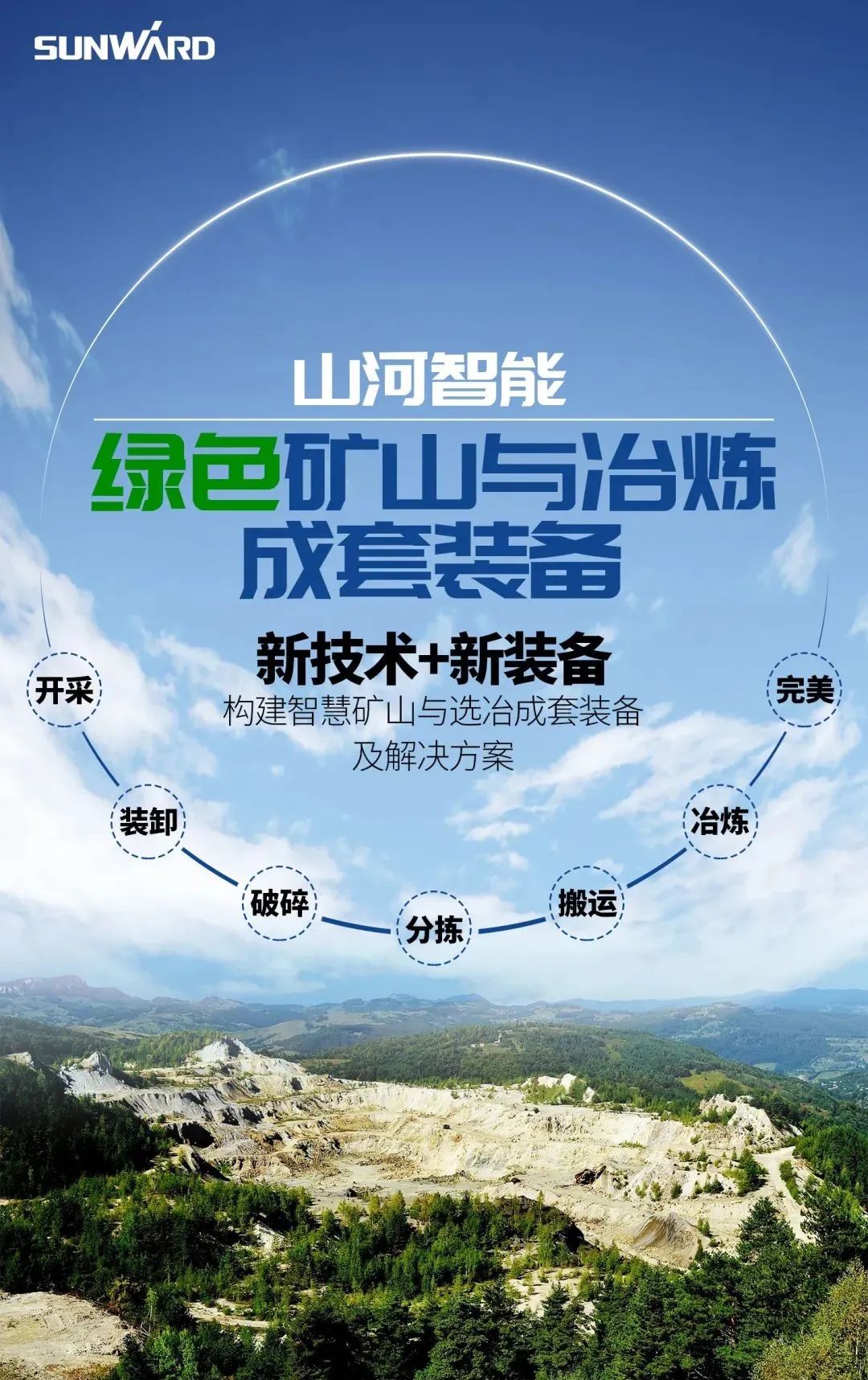 一图读懂 | 6大作业场景全覆盖，安博官网体育(中国)有限公司官网
智能绿色矿山与冶炼成套装备优势凸显