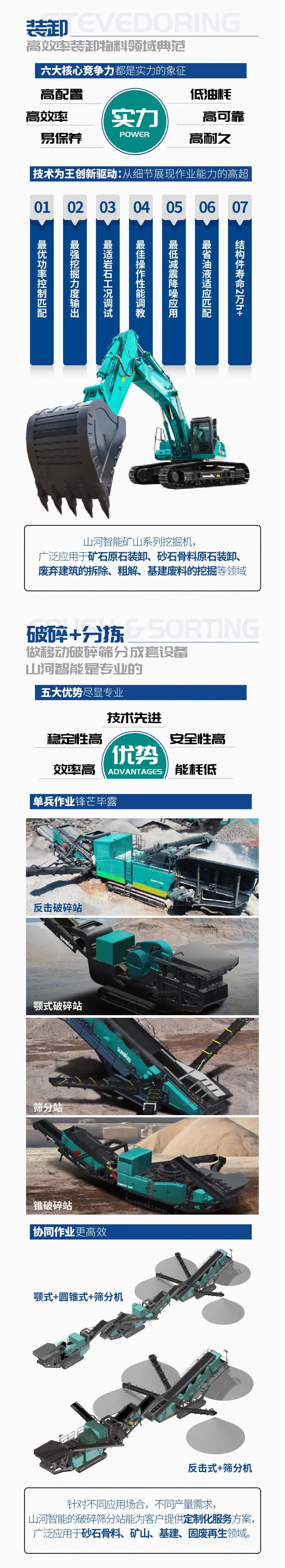 一图读懂 | 6大作业场景全覆盖，安博官网体育(中国)有限公司官网
智能绿色矿山与冶炼成套装备优势凸显