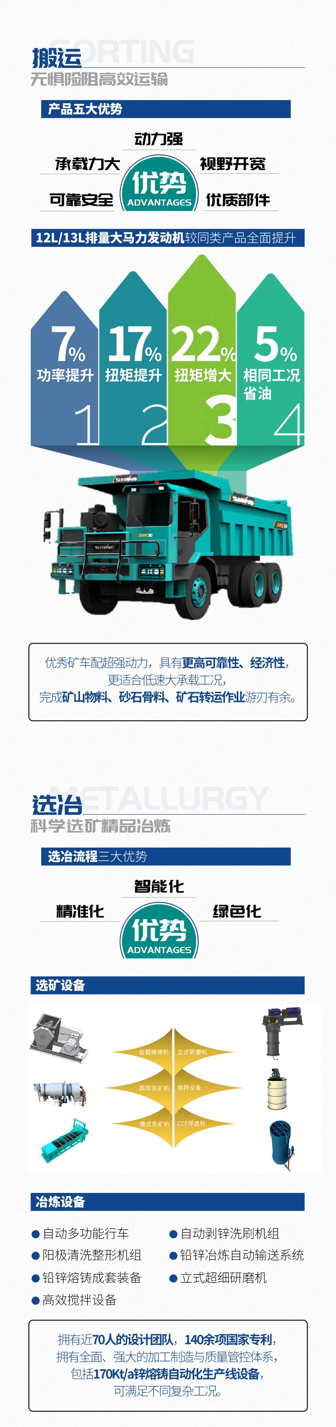 一图读懂 | 6大作业场景全覆盖，安博官网体育(中国)有限公司官网
智能绿色矿山与冶炼成套装备优势凸显