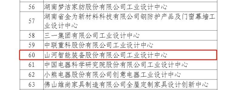 再次获批国家级平台！安博官网体育(中国)有限公司官网
智能工业设计中心发展水平居全国先进