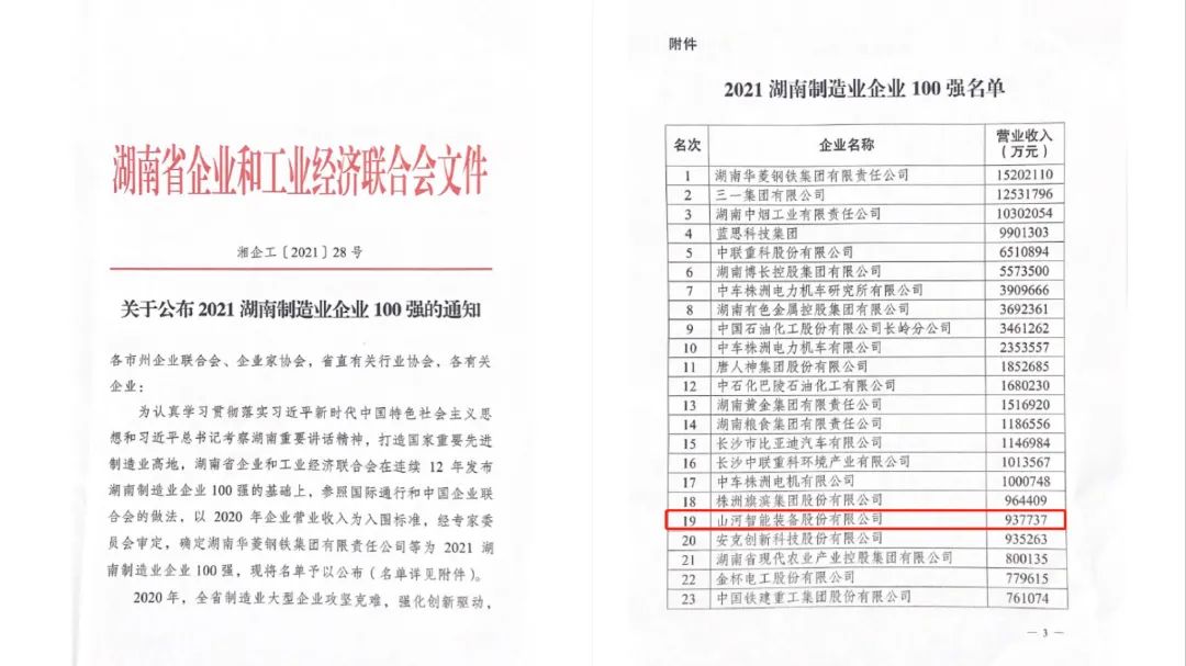 厉害了！安博官网体育(中国)有限公司官网
智能再次登榜湖南企业100强