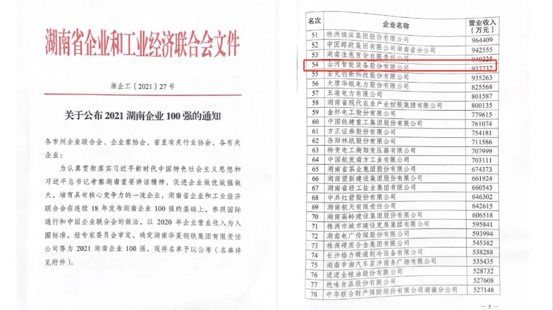厉害了！安博官网体育(中国)有限公司官网
智能再次登榜湖南企业100强