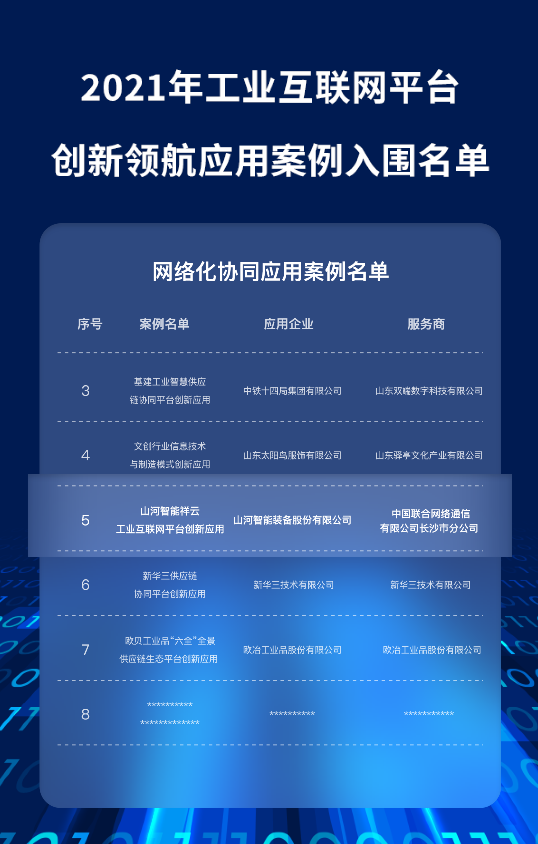 又一国家级荣誉!安博官网体育(中国)有限公司官网
祥云入选“2021年工业互联网平台创新领航应用案例”
