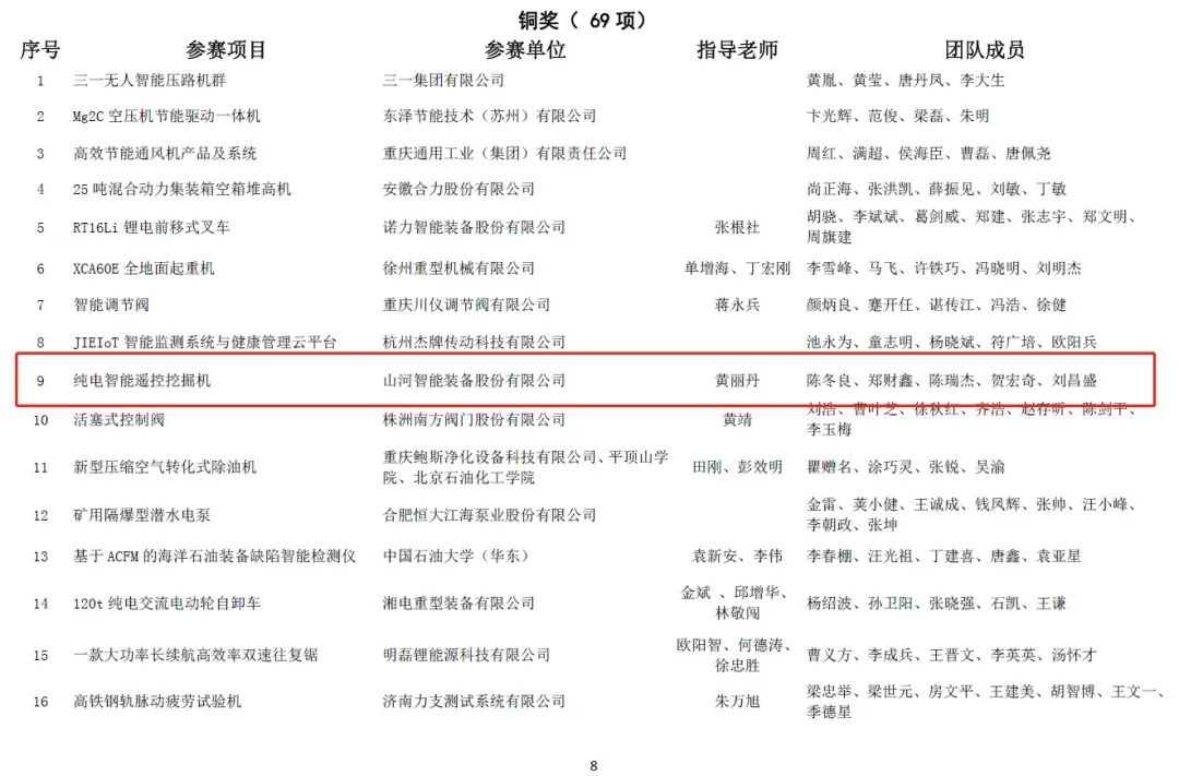 一金一铜二优秀!安博官网体育(中国)有限公司官网
智能斩获“华辰杯”多个大奖