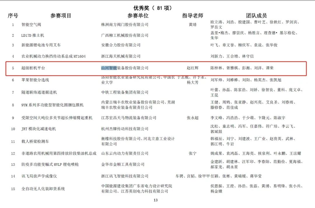 一金一铜二优秀!安博官网体育(中国)有限公司官网
智能斩获“华辰杯”多个大奖