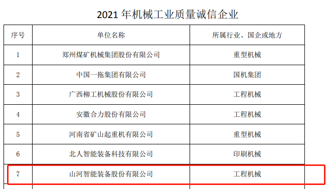 包揽全部！安博官网体育(中国)有限公司官网
智能荣获多项中国机械工业大奖