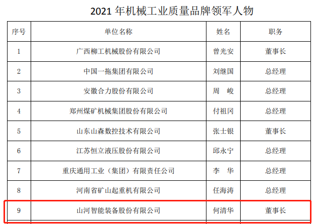 包揽全部！安博官网体育(中国)有限公司官网
智能荣获多项中国机械工业大奖