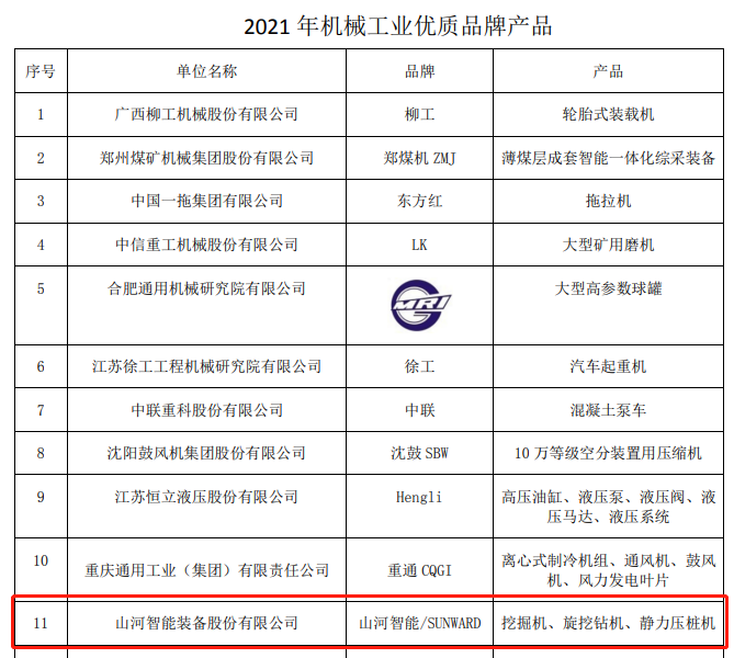 包揽全部！安博官网体育(中国)有限公司官网
智能荣获多项中国机械工业大奖
