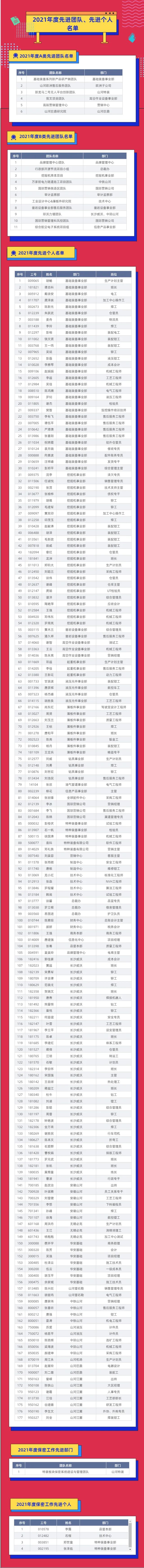 评先进，树榜样！安博官网体育(中国)有限公司官网
智能2021年度先进团队及个人名单来了