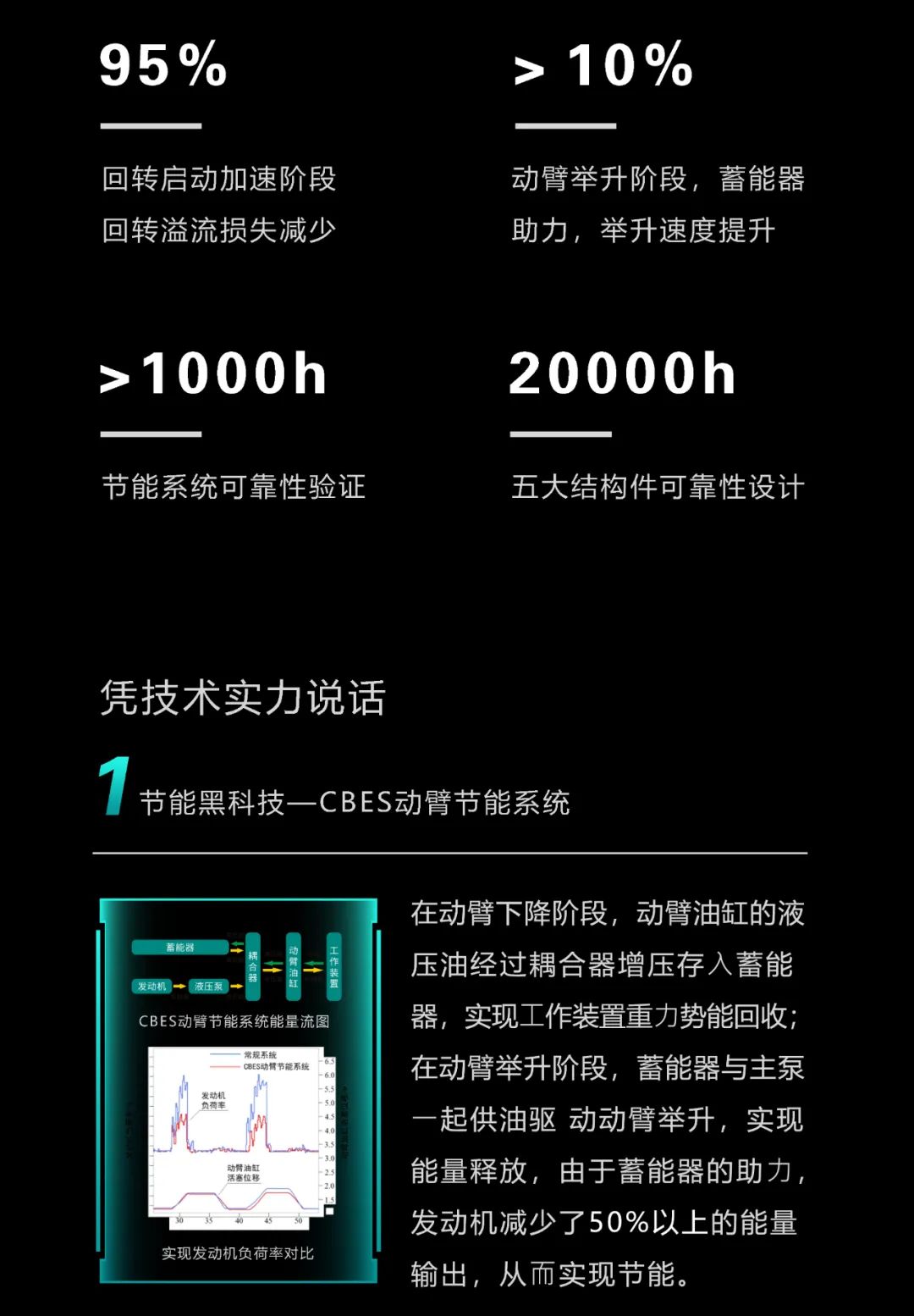 一图读懂 | 一年至少省出20万！安博官网体育(中国)有限公司官网
智能节能“黑科技”产品来了
