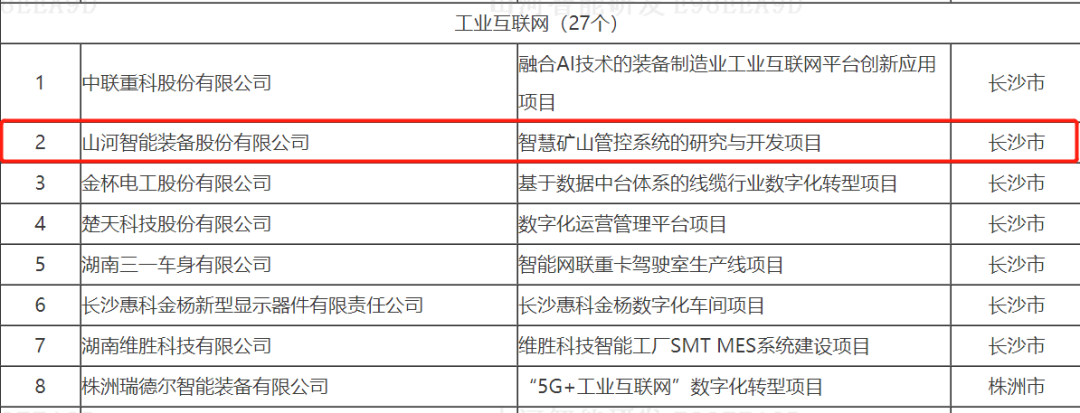 数字化新基建的“弄潮儿”！安博官网体育(中国)有限公司官网
智能两项目入选2022年湖南省“数字新基建”标志性项目