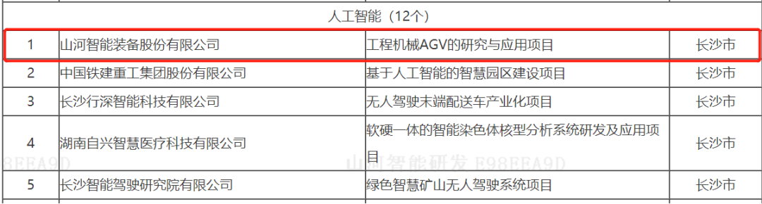数字化新基建的“弄潮儿”！安博官网体育(中国)有限公司官网
智能两项目入选2022年湖南省“数字新基建”标志性项目