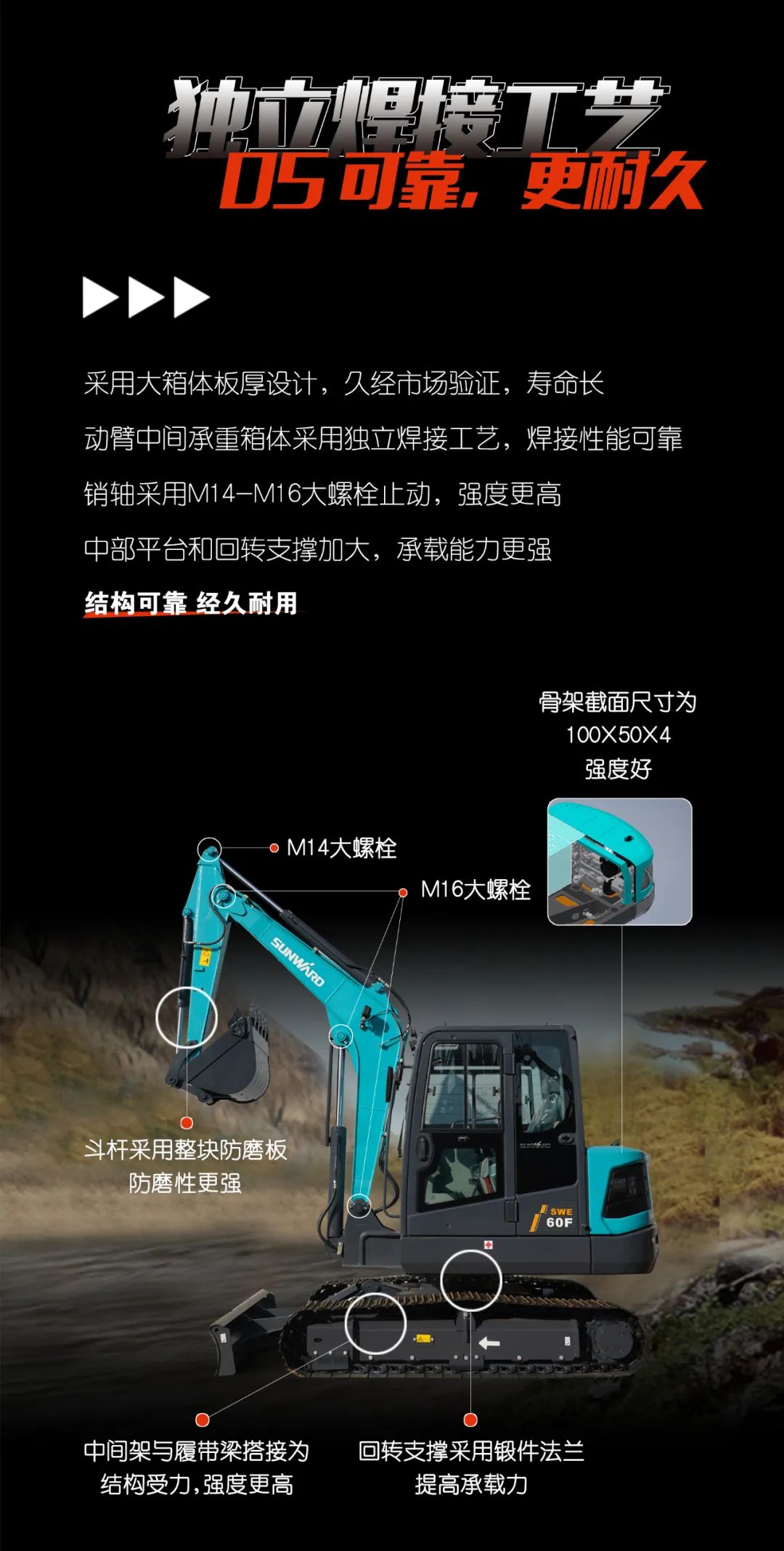 一图读懂 | 献礼七一 · 安博官网体育(中国)有限公司官网
智能SWE60F挖掘机低碳来袭