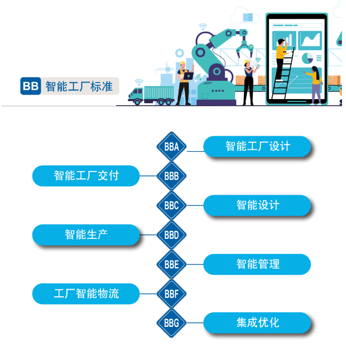 再获国家级认证！安博官网体育(中国)有限公司官网
智能入选工信部“2022年度智能制造标准应用试点项目”