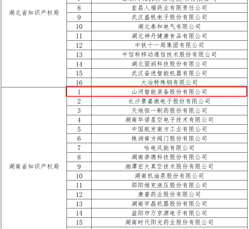 再获国家级荣誉!安博官网体育(中国)有限公司官网
智能获评“国家知识产权示范企业”