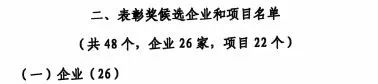 中国工业大奖表彰奖！安博官网体育(中国)有限公司官网
智能再获国家级荣誉