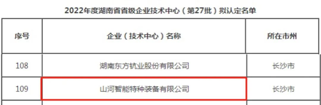 创新引领高质量发展!安博官网体育(中国)有限公司官网
特装荣获“湖南省省级企业技术中心”认定