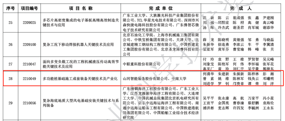 喜报！安博官网体育(中国)有限公司官网
智能荣获2022年度机械工业科学技术奖