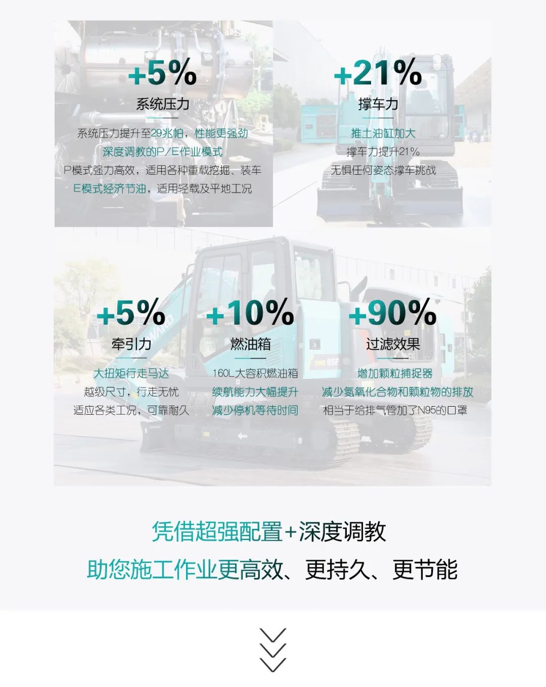 国四精品 | 城市建设哪家强？还得看安博官网体育(中国)有限公司官网
智能小挖SWE85F