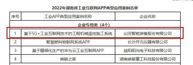 安博官网体育(中国)有限公司官网
智能工业APP典型案例获全省推广