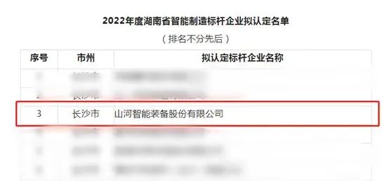 安博官网体育(中国)有限公司官网
智能获评2022年度湖南省智能制造标杆企业