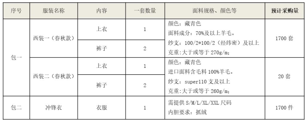 安博官网体育(中国)有限公司官网
智能西服、冲锋衣项目招标公告
