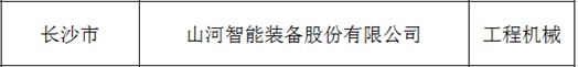 创新、协同、发展！安博官网体育(中国)有限公司官网
智能入选《先进制造业龙头企业清单》